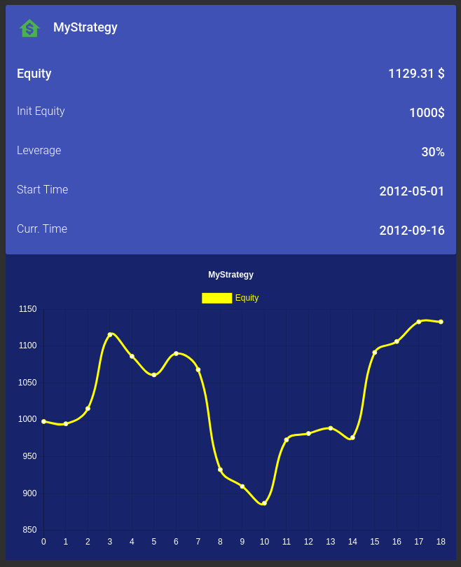 Forexthrive start new session