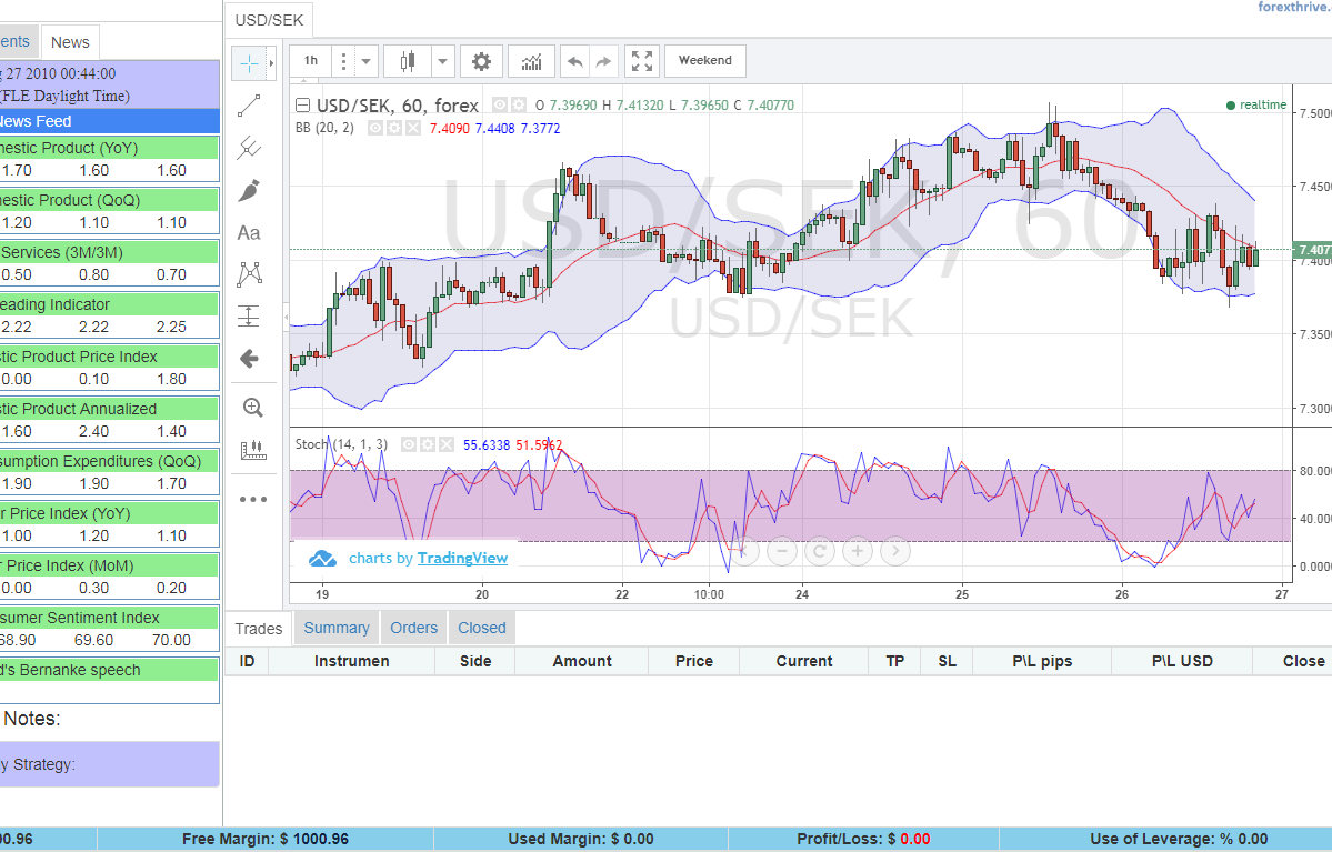 Web Based Backtesting Tool And Forex Trading Strategy!    Analytics - 