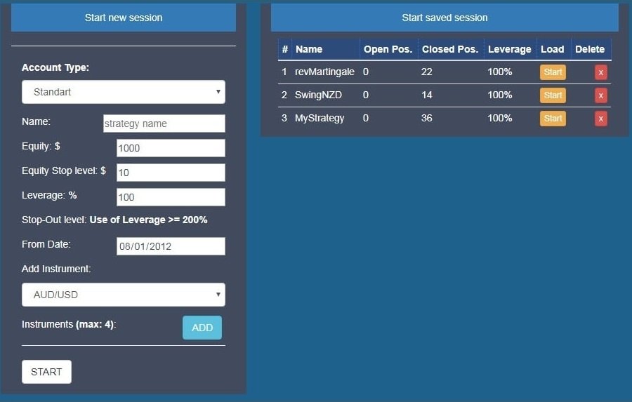 Forexthrive trading performance analytics