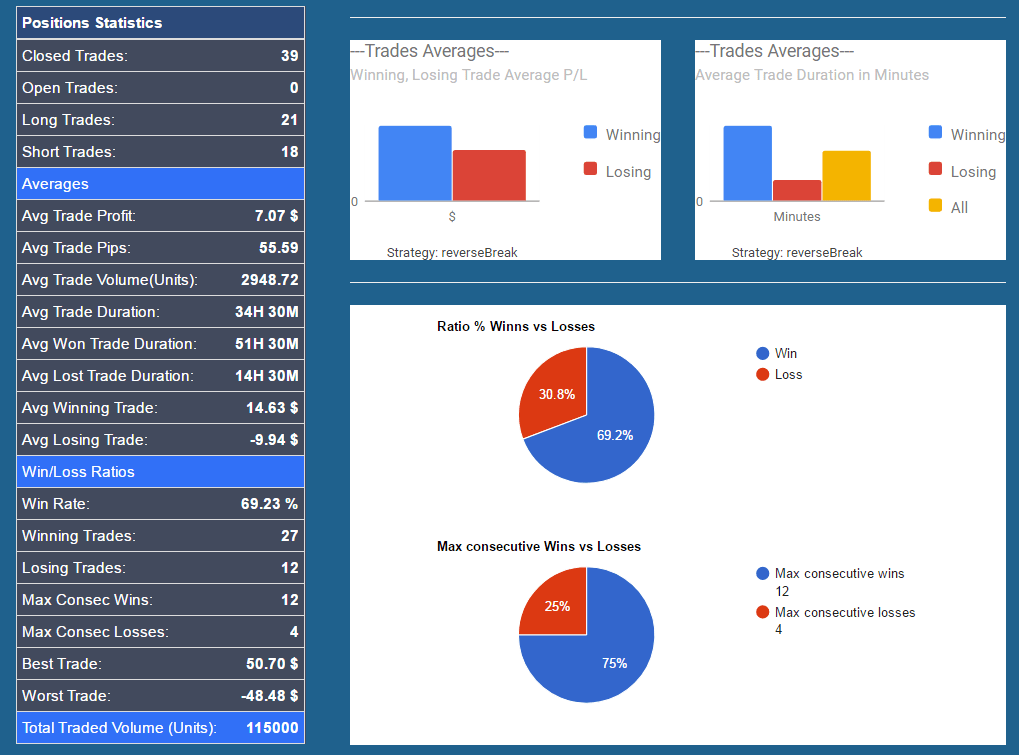 Forexthrivx analytics view