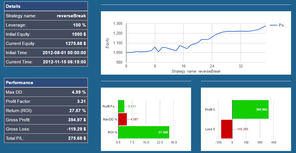 Screenshot of trading analytics by forexthrive.com