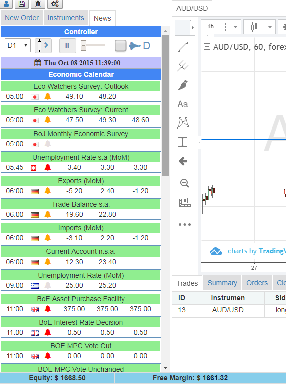 Forex Simulator for Online Backtesting | Replay Trading Strategies