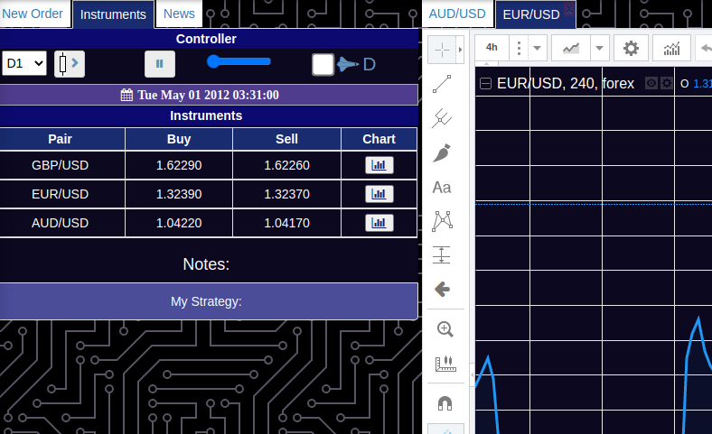 open new chart