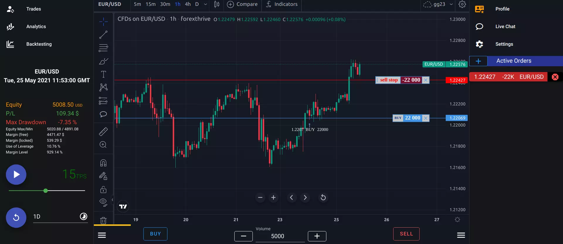 trading simulator view